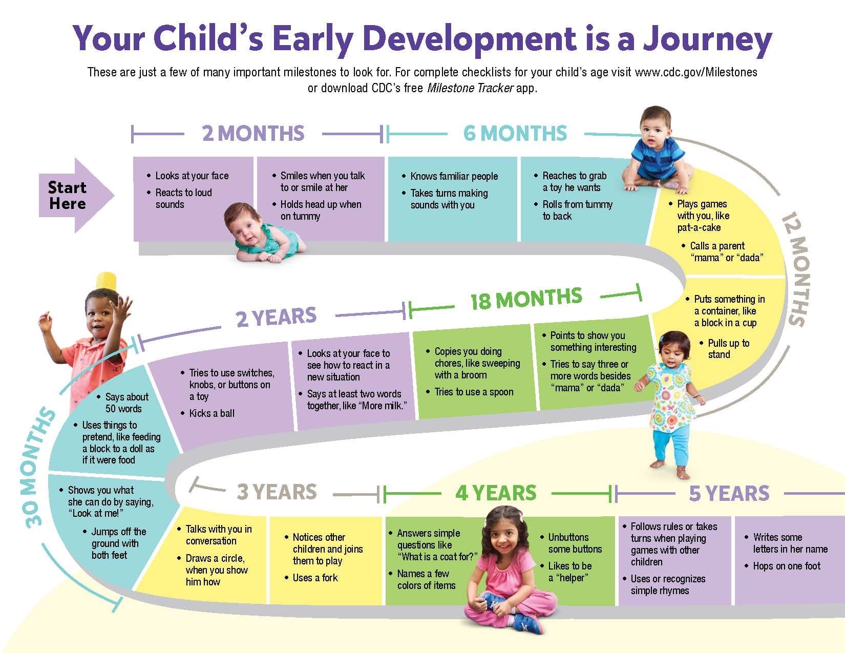 parental guardian resources, parent resources, child development resources